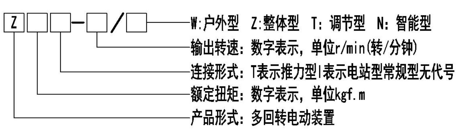 Z型多回轉茄子网站下载APP執行器型號表示方式