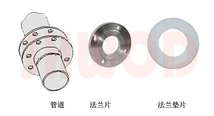 茄子网站下载APP法蘭配件放置順序