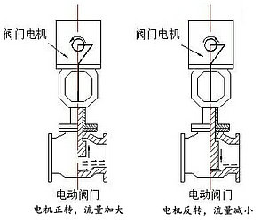 茄子网站下载APP閥門電機轉動原理圖