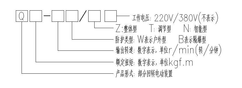 帶底座角行程茄子网站下载APP執行器型號表示方式