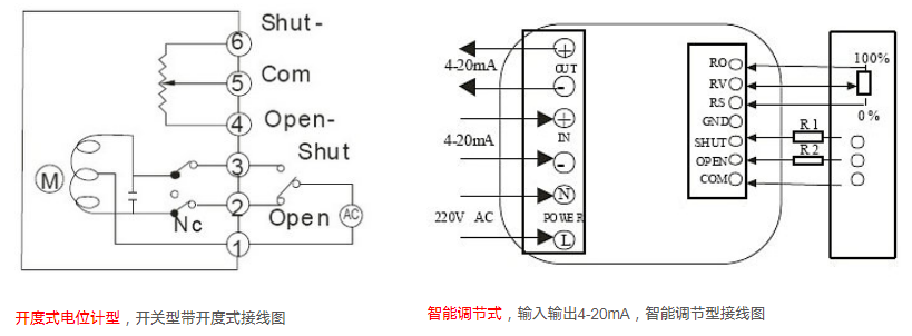 茄子网站下载APP閥門接線方式